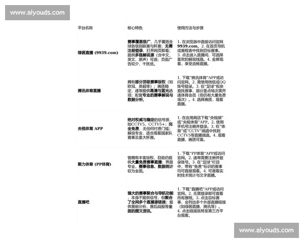 NBA直播APP下载指南高清流畅赛事随时随地观看最新赛程数据分析